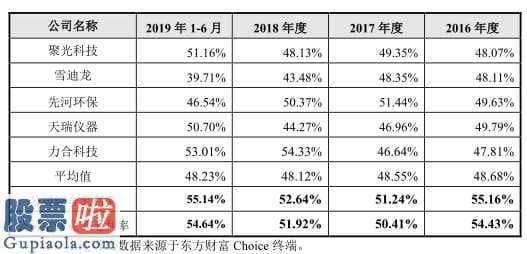 好想你上市公司新闻：皖仪高新科技拟在上海证券交易所科创板上市