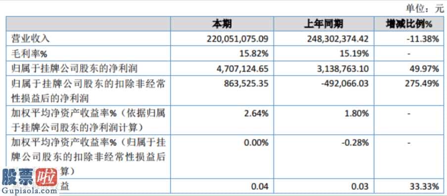 股市新闻最新：五星红旗种业今年主营业务收入220