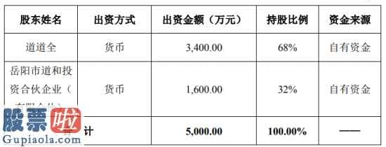 股票公司新闻 道道全(002852)粮油食品股权公司为考虑企业销售市场发展趋势的必须