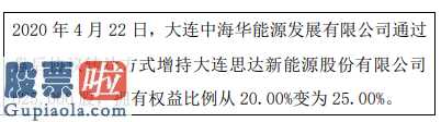 中国上市公司资讯网站 思达新能(832721)公司股东大连市中海国际华电力能源发展趋势公司持仓20