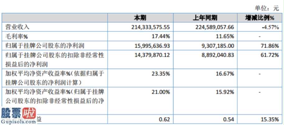 最近股市新闻头条新闻：大茂晟(872762)今年汇报显示信息