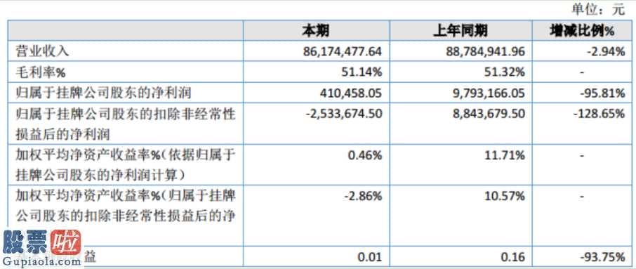 今日股市资讯 国源电气设备(872921)今年主营业务收入降低2