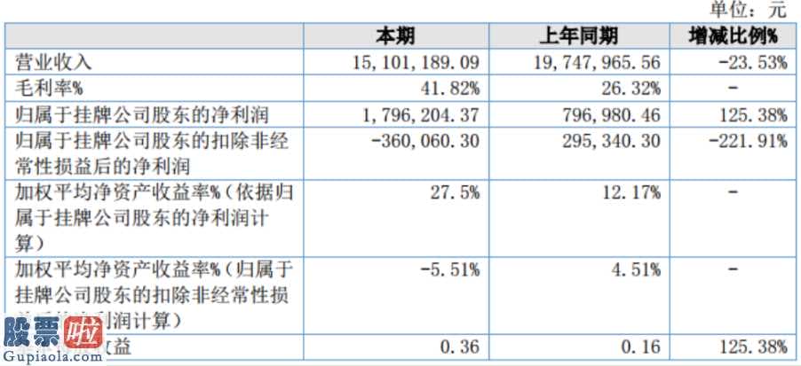 今日股市要闻解读-天地万物信息内容(873147)今年汇报显示信息