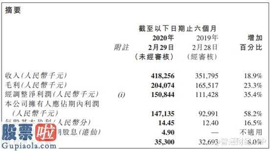 今日股市快报_销售业绩小彩蛋——纯利润增长速度高于预估,环比暴增约58