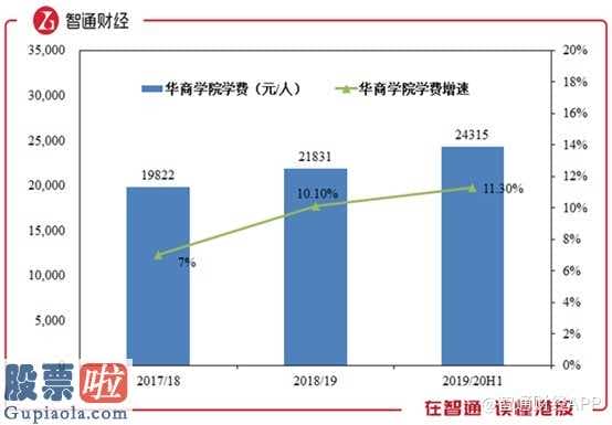 今日股市快报_销售业绩小彩蛋——纯利润增长速度高于预估,环比暴增约58