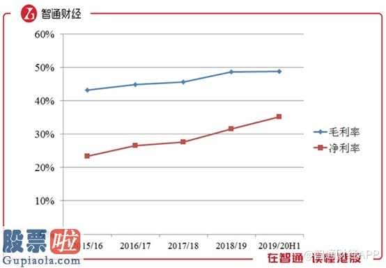 今日股市快报_销售业绩小彩蛋——纯利润增长速度高于预估,环比暴增约58