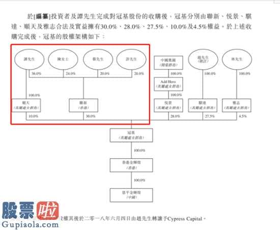 看懂股市新闻在线阅读：主营业务还是卖房流通性趋于紧张