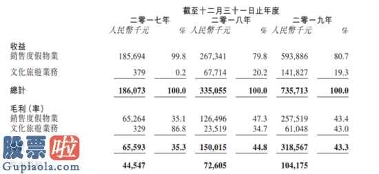 看懂股市新闻在线阅读：主营业务还是卖房流通性趋于紧张