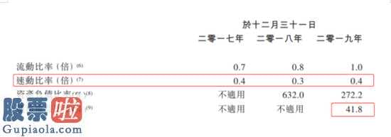 看懂股市新闻在线阅读：主营业务还是卖房流通性趋于紧张