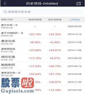 今日股市新闻头条 中国香港开售超购638.2倍基石投资者已合共申购7867