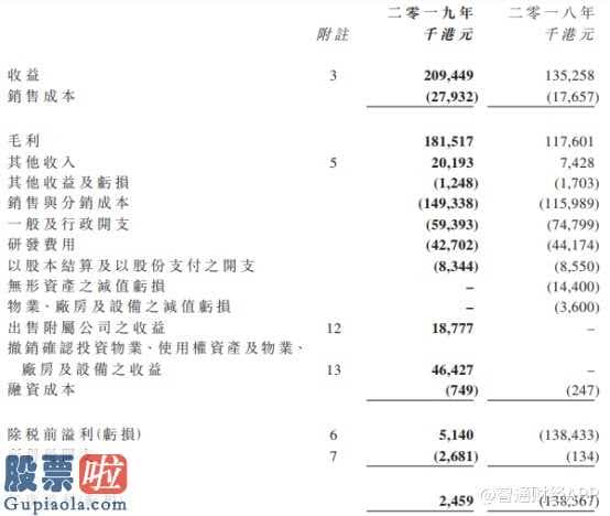 股票上市公司快报 关键商品收益环比暴增103