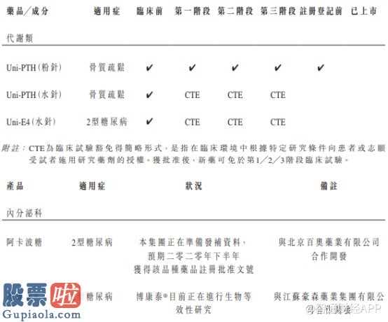 股票上市公司快报 关键商品收益环比暴增103