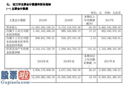 今天股市新闻-顾家家居(603816)今年完成营业总收入11,093,126