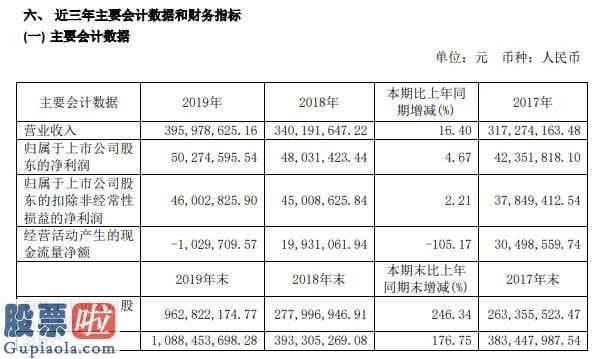 今日股市新闻直播 普元信息(688118)今年报:汇报期限内完成营业总收入395,978