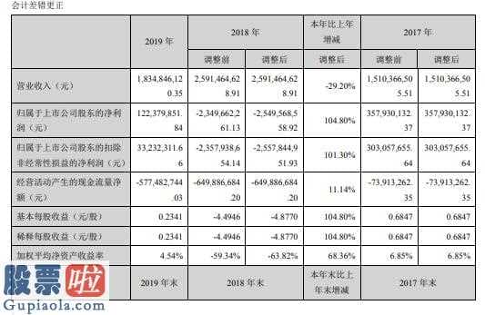 上市公司快报_深大通汇报期限内完成营业总收入834,846,120