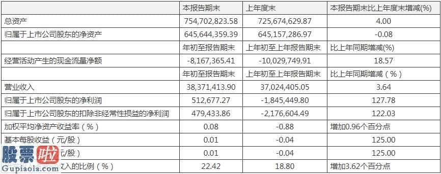 股市新闻头条_热景生物一季度收入3837.一万元赢利51