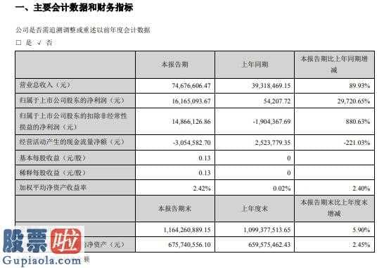 股票上市公司资讯 新劲刚(300629)今年第一季度汇报