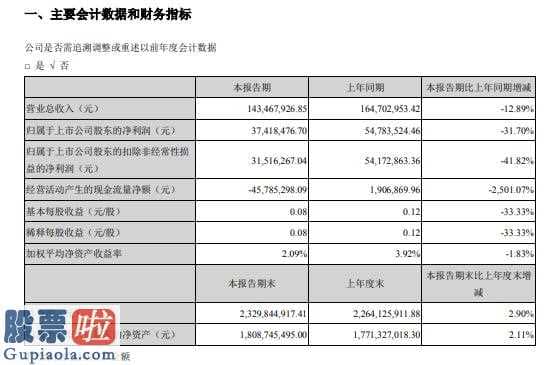 中国上市公司资讯网-三角防务(300775)今年第一季度汇报