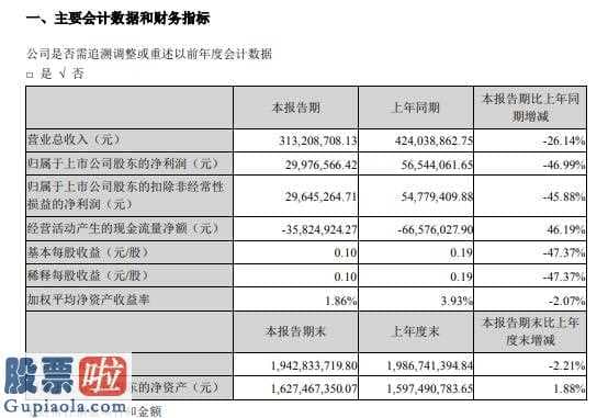 上市公司新闻_雄塑科技(300599)今年第一季度汇报