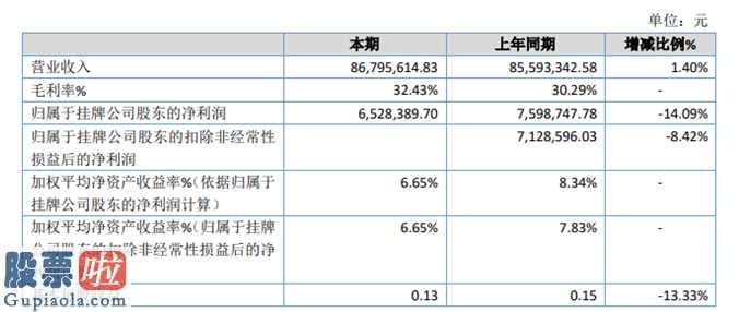 上市公司新闻_mc天佑高新科技今年报:汇报期限内完成营业额86