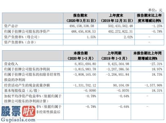 财经股市新闻-鑫庄农贷今年第一季度汇报