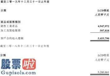 上市公司资讯网 今年一季度营业额下降力度再超60%,华显光学(00334)股票价格被钉牢在了