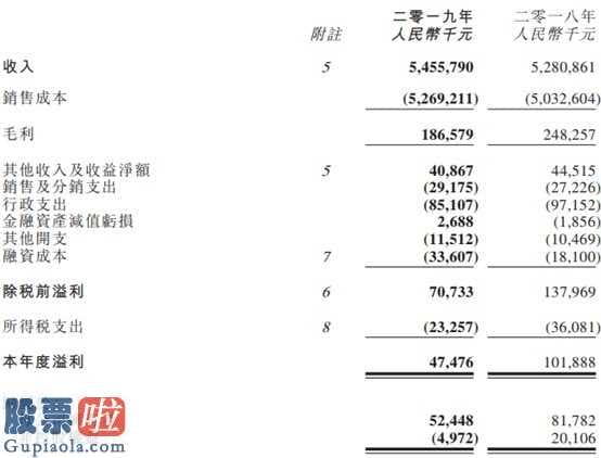 上市公司资讯网 今年一季度营业额下降力度再超60%,华显光学(00334)股票价格被钉牢在了