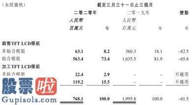 上市公司资讯网 今年一季度营业额下降力度再超60%,华显光学(00334)股票价格被钉牢在了