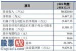 上市公司新闻-天准科技(688003)今年完成主营业务收入5