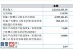 股市新闻最新：五星红旗种业今年主营业务收入220