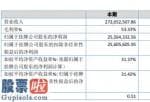 今日股市新闻有哪些_小兔子今年主营业务收入272,052,507