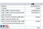 最近股市新闻头条新闻：大茂晟(872762)今年汇报显示信息