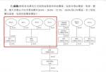 看懂股市新闻在线阅读：主营业务还是卖房流通性趋于紧张