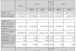 中国股市新闻网 中光学(002189)今年企业主营业务收入2,552,362,826