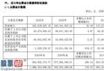 今日股市新闻直播 普元信息(688118)今年报:汇报期限内完成营业总收入395,978