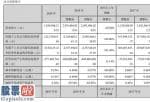 上市公司快报_深大通汇报期限内完成营业总收入834,846,120