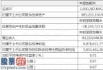 今日股市新闻股市动态 康惠制药(603139)一季度主营业务收入8315