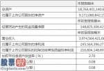 上市公司资讯网金手 梅花生物(600873)一季度主营业务收入39