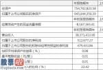 股市新闻头条_热景生物一季度收入3837.一万元赢利51