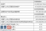 今日股市快报 柳药股份(603368)一季度企业完成主营业务收入36