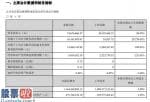 股票上市公司资讯 新劲刚(300629)今年第一季度汇报