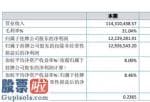 今日股市资讯直播-佳邦信息:今年主营业务收入114,310,438