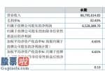 上市公司新闻_mc天佑高新科技今年报:汇报期限内完成营业额86