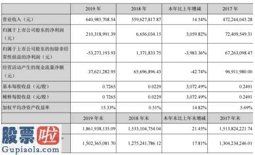 今日股市新闻有哪些 上海新阳(300236)关键业务流程分成两大类