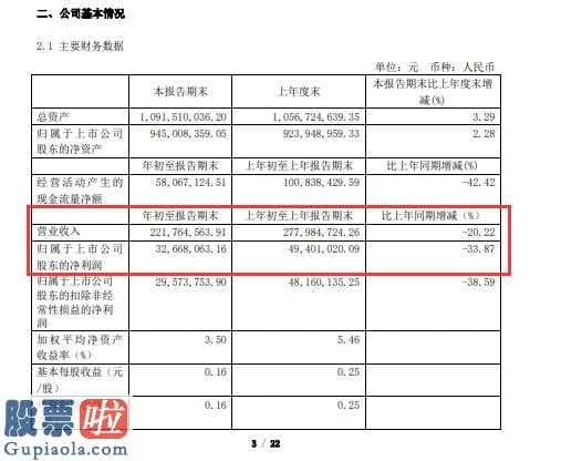 股票公司资讯：康普顿(603798)今年初至汇报期终主营业务收入221