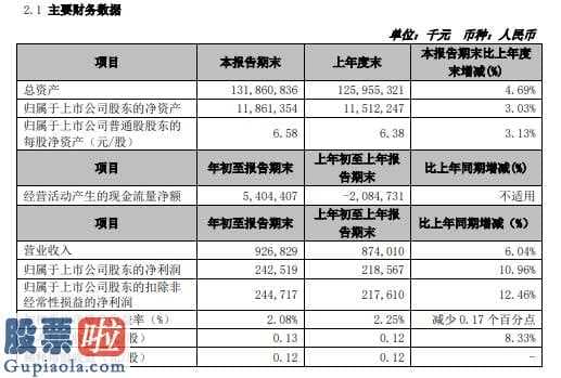 股票公司新闻-苏农金融机构今年初至汇报期终主营业务收入9