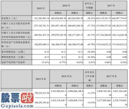 新兴产业率上市公司新闻：兆新股份(002256)涉及到关键业务流程