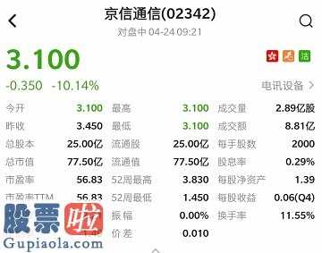 上市公司新闻在哪里看_京信通信拟通过先旧后新方法配股2