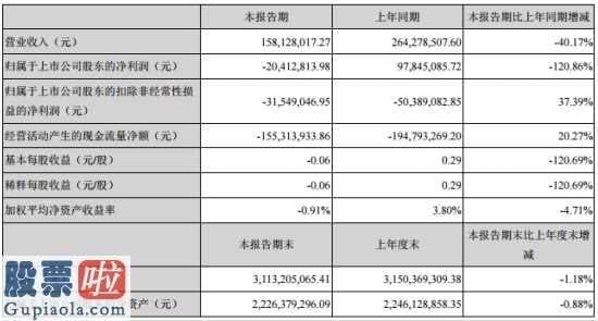 股票上市公司要闻：中科金财(002657)今年第一季度汇报