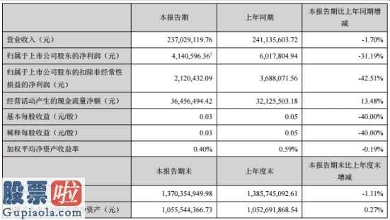 奇葩上市公司新闻-瀛通通讯(002861)今年第一季度汇报